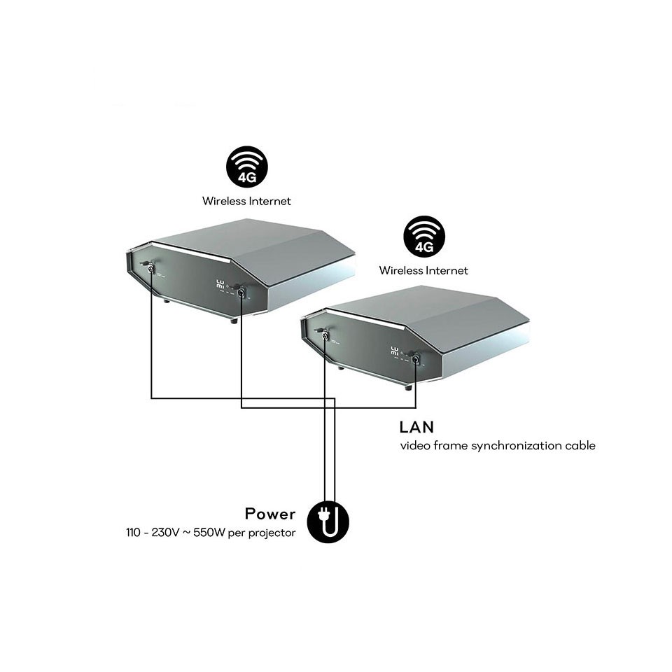 Two LAZR 4G units networked