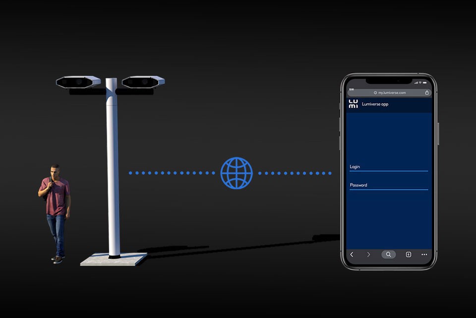 #4 Remote Access