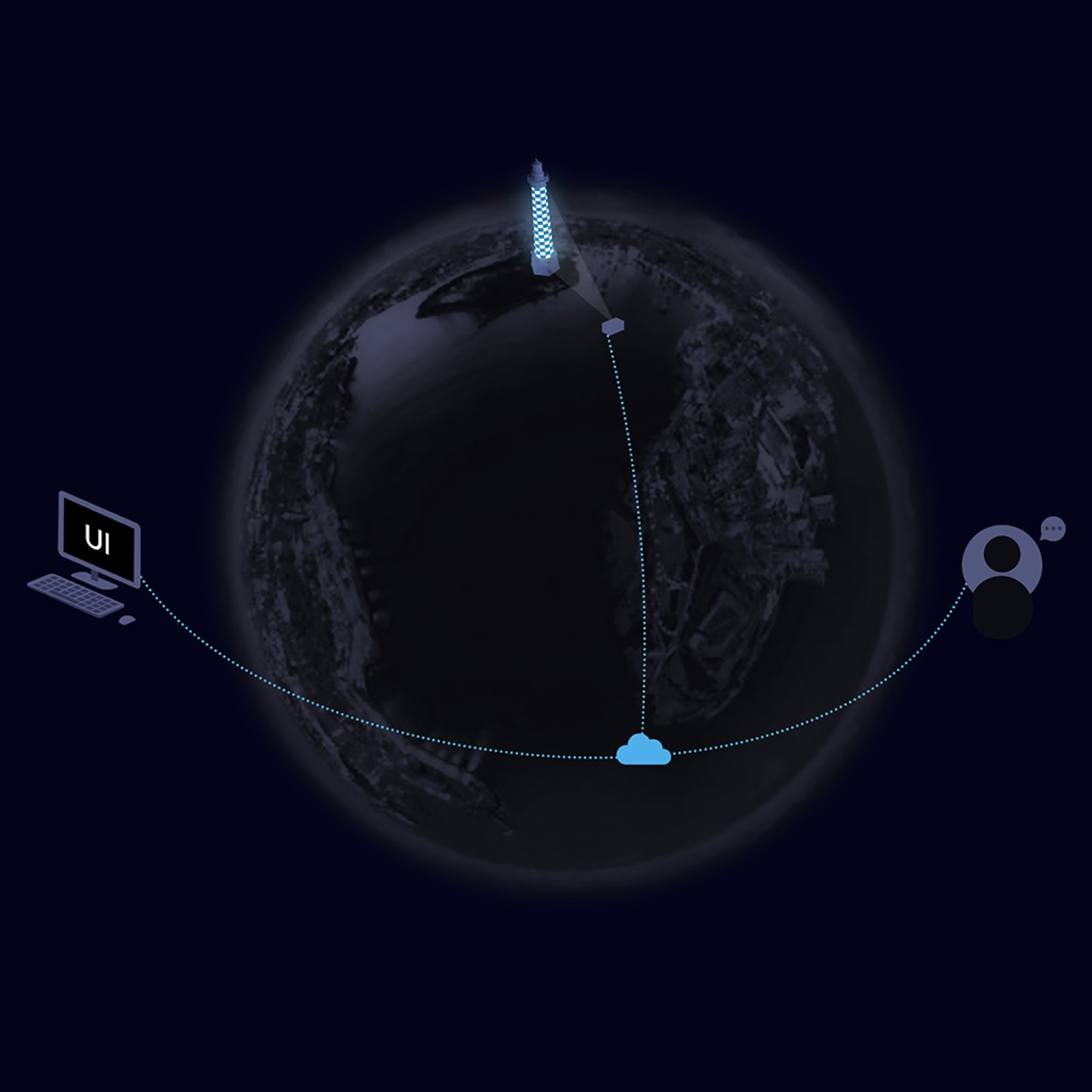 Lumiverse cloud user and service access diagram